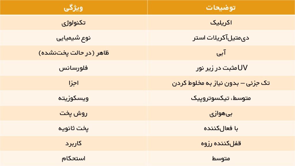 چسب لاکتایت Loctite 243 3 Presentation1 1